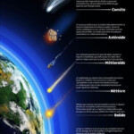 20 Best Comets Asteroids Meteors Images On Pinterest Solar System