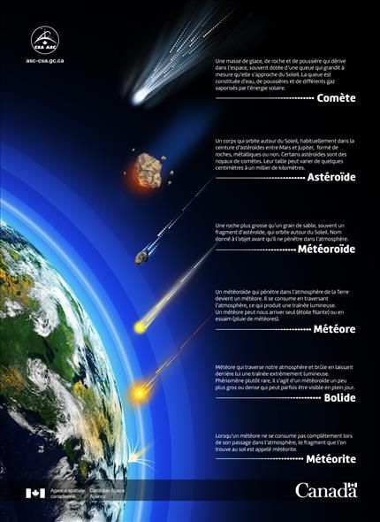 20 Best Comets Asteroids Meteors Images On Pinterest Solar System 