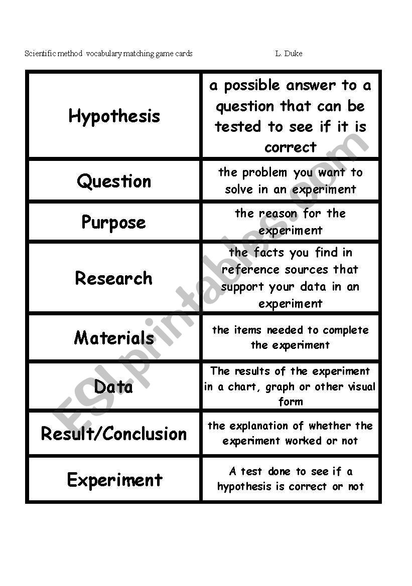 26 Scientific Method Worksheet 5th Grade Worksheet Project List