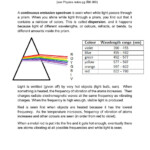 31 Electromagnetic Spectrum Worksheet High School Education Template