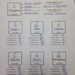 34 Atomic Math Worksheet Answers Ekerekizul