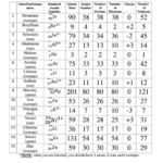 34 Isotopes Ions And Atoms Worksheet 2 Answer Key Worksheet Resource