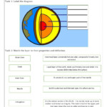 35 Layers Of The Earth Worksheet Pdf Combining Like Terms Worksheet