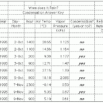 39 Relative Humidity Worksheet Answers Combining Like Terms Worksheet