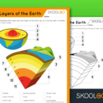 4 Layers Of Earth Free Worksheet For Kids By SKOOLGO