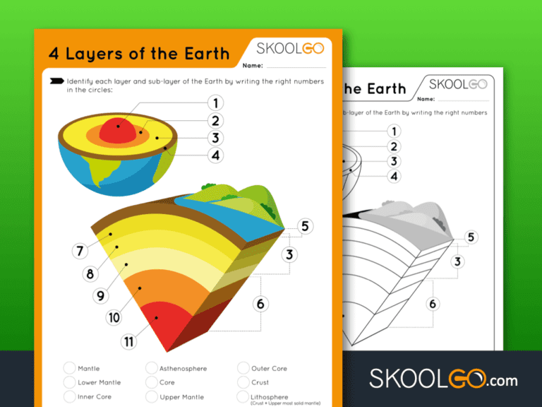 4 Layers Of Earth Free Worksheet For Kids By SKOOLGO