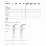 50 Genetics Problems Worksheet Answer Key Chessmuseum Template Library