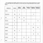 50 Periodic Table Worksheet High School In 2020 Atomic Structure