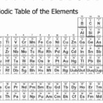 50 Periodic Table Worksheet High School In 2020 Chemistry Worksheets