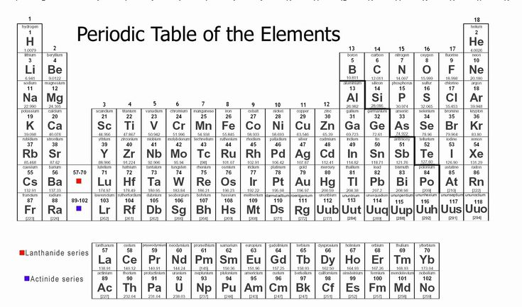 50 Periodic Table Worksheet High School In 2020 Chemistry Worksheets 