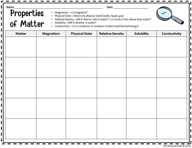 5th Grade Science Review Worksheets Worksheets Master
