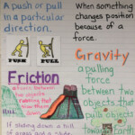 5th Grade Science Worksheets Force And Motion In 2021 Force And