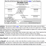 6th Grade The Water Cycle Water Cycle Diagram Water Cycle Water