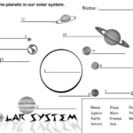 7th Grade Solar System Lessons page 2 Pics About Space Solar
