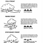 Air Masses And Fronts Worksheet Answer Key Worksheet