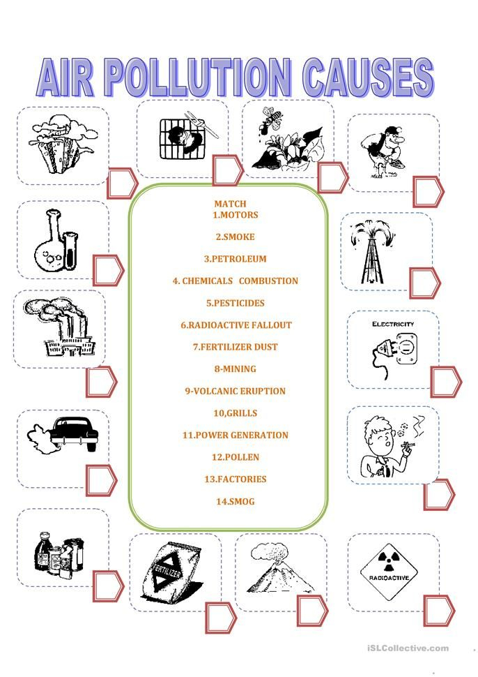 AIR POLLUTION Pollution Activities Pollution Activities Worksheets 