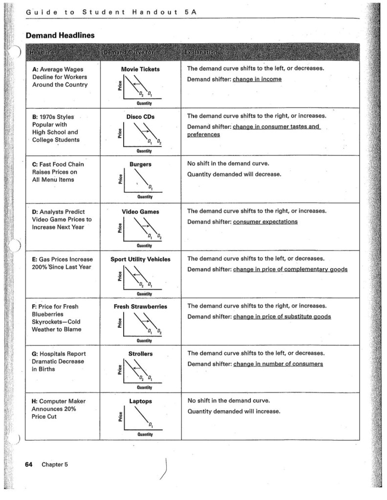 Analyzing Supply Demand Headline Answers By Derek D Angelo Issuu