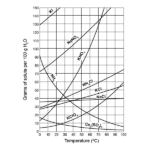 Answer Key Solubility Curve Practice Problems Worksheet 1 Answers