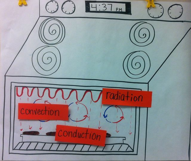 Apologia Physical Science Earth Science Classroom 6th Grade Science