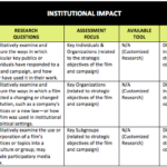 Assessing The Social Impact Of Issues Focused Documentaries Research