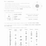 Atomic Basics Worksheet Answers Worksheet