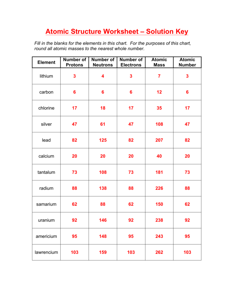 Atomic Structure And Periodic Table Worksheet Answer Key 