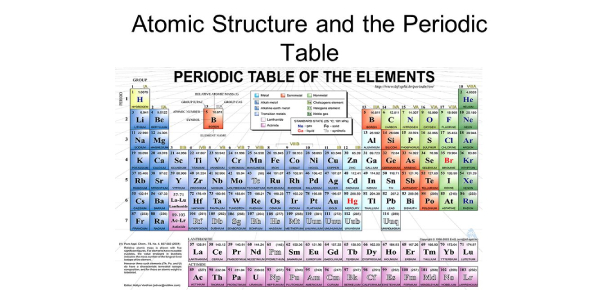 Atomic Theory Periodic Table ProProfs Quiz