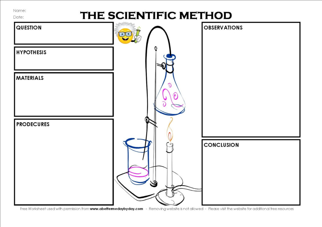 BILINGUAL AL YUSSANA THE SCIENTIFIC METHOD