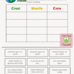 Bill Nye Earth s Crust Worksheet Answers Worksheet Works