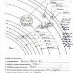 Bill Nye Planets Worksheet Best Of Ms Tostik S Science Page In 2020