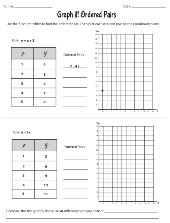 Blank Function Tables And Coordinate Planes Worksheets 99Worksheets
