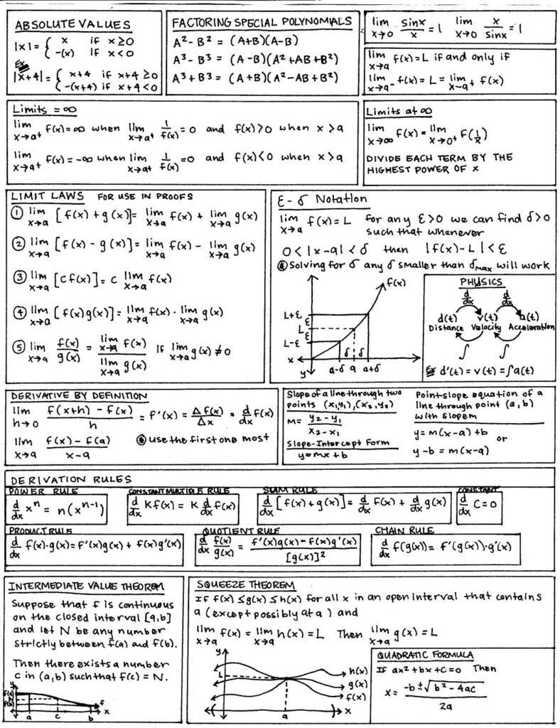 Calculus Cheat Sheet I Made A Sheet Much Like This When Re teaching 