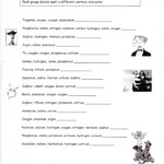 Cartoon Elements Worksheet Chemistry Worksheets Middle School