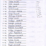 Chemical Bonding Worksheet Sierras Chemistry Blog Types Of Chemical