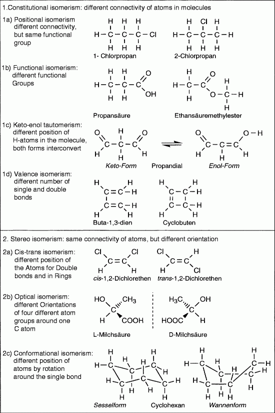 Chemistry 1a Nomenclature Worksheet