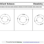 Chemistry Worksheets For Atoms Molecules Lessons Homeschool