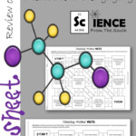 Counting Atoms In Chemical Formulas Maze Worksheet For Review Or