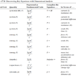 Dimensional Analysis Physics Worksheet Canyon Physics