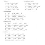 Download Balancing Equations 28 Chemical Equation Chemistry