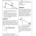 Draw The Free Body Diagram For The Block Resting On A Slope General