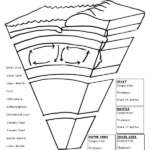 Earth s Layers Foldable Earth Science Lessons Science Worksheets