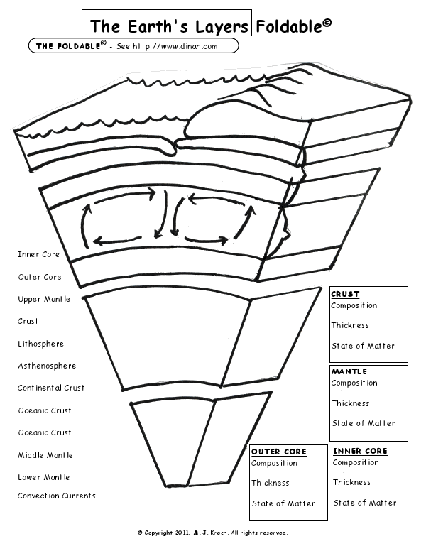 Earth s Layers Foldable Earth Science Lessons Science Worksheets 