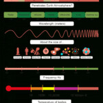 Earth Science Electromagnetic Spectrum Worksheet And Worksheet Waves