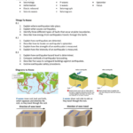 Earth Science Vocabulary 8th Grade The Earth Images Revimage Org