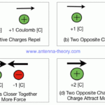 Electric Charge Behavior And Interactions Model Worksheet Circuit