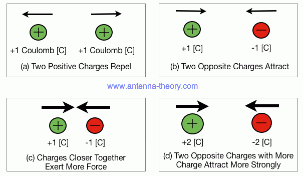 Electric Charge Behavior And Interactions Model Worksheet Circuit 