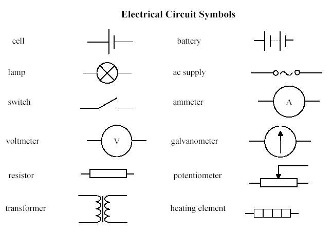 Electrical Circuit Symbols Electrical Circuit Symbols Science 