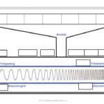 Electromagnetic Spectrum Poster Project Electromagnetic Spectrum