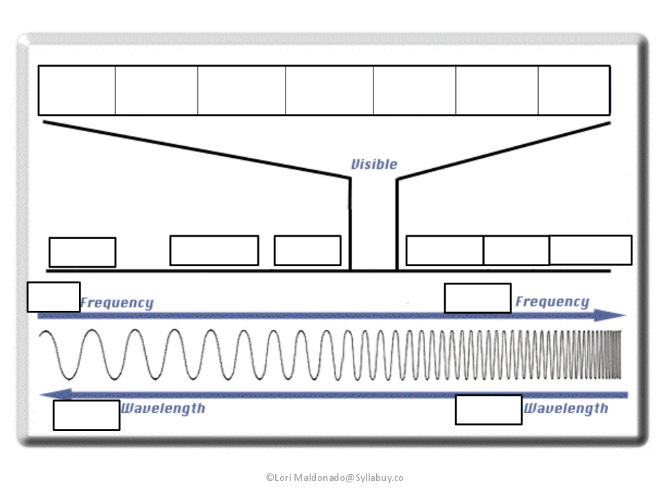 Electromagnetic Spectrum Poster Project Electromagnetic Spectrum 