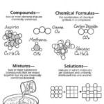 Elements Compounds And Mixtures Worksheet Grade 7 With Answers Worksheet